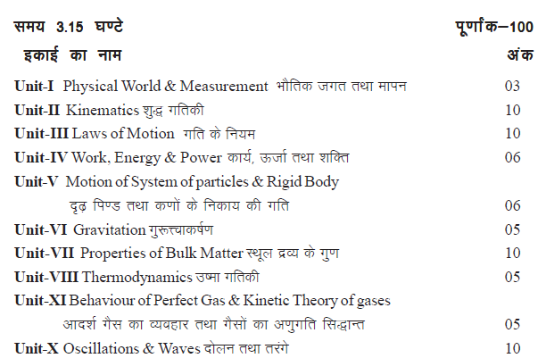 11th physics practical pdf
